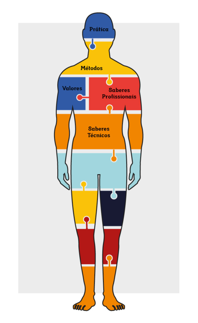 Infografico estático